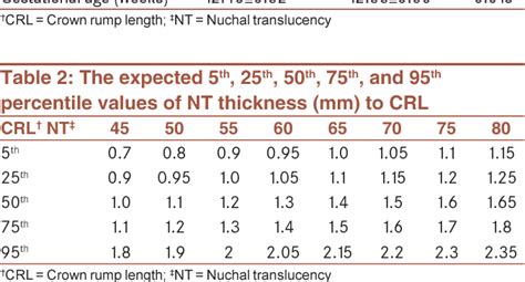 nuchal thickness chart